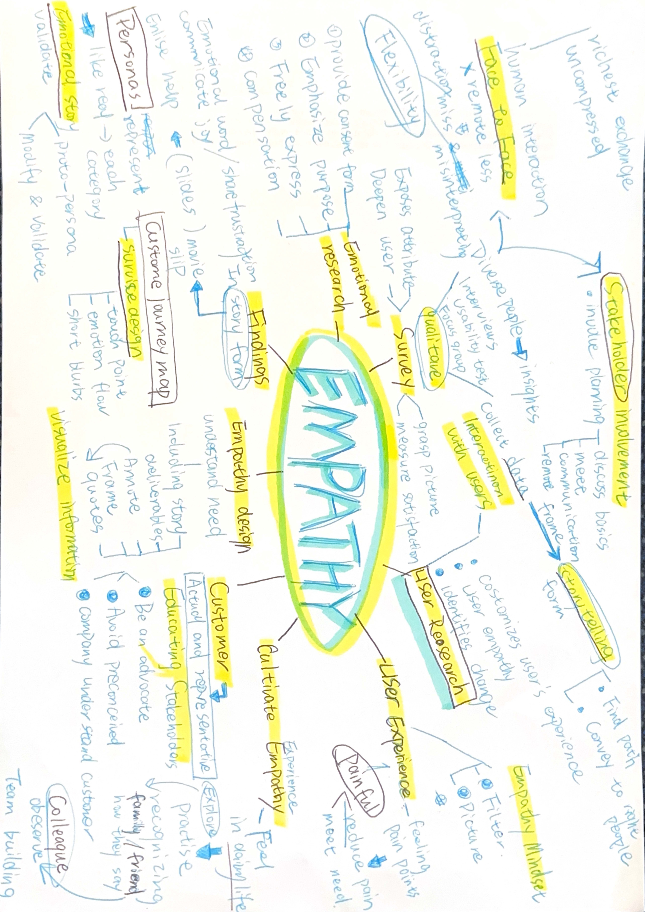 Task 1
