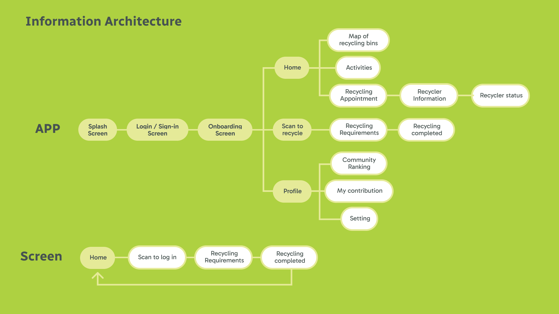 Slide 7