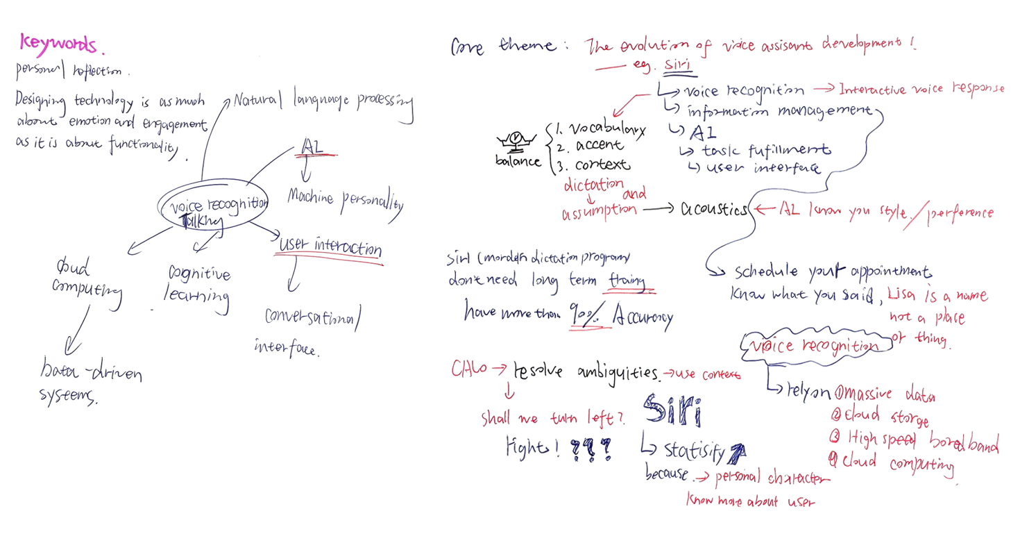Sketchbook keyword mapping