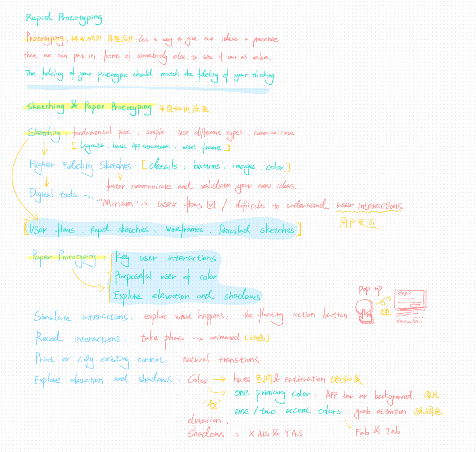 1. Rapid Prototyping