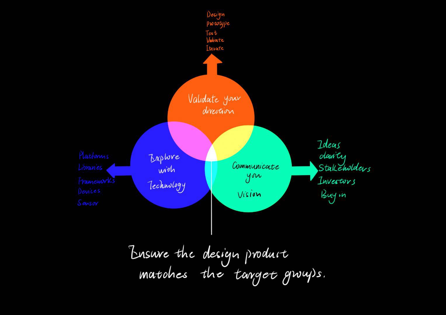 Description of image
