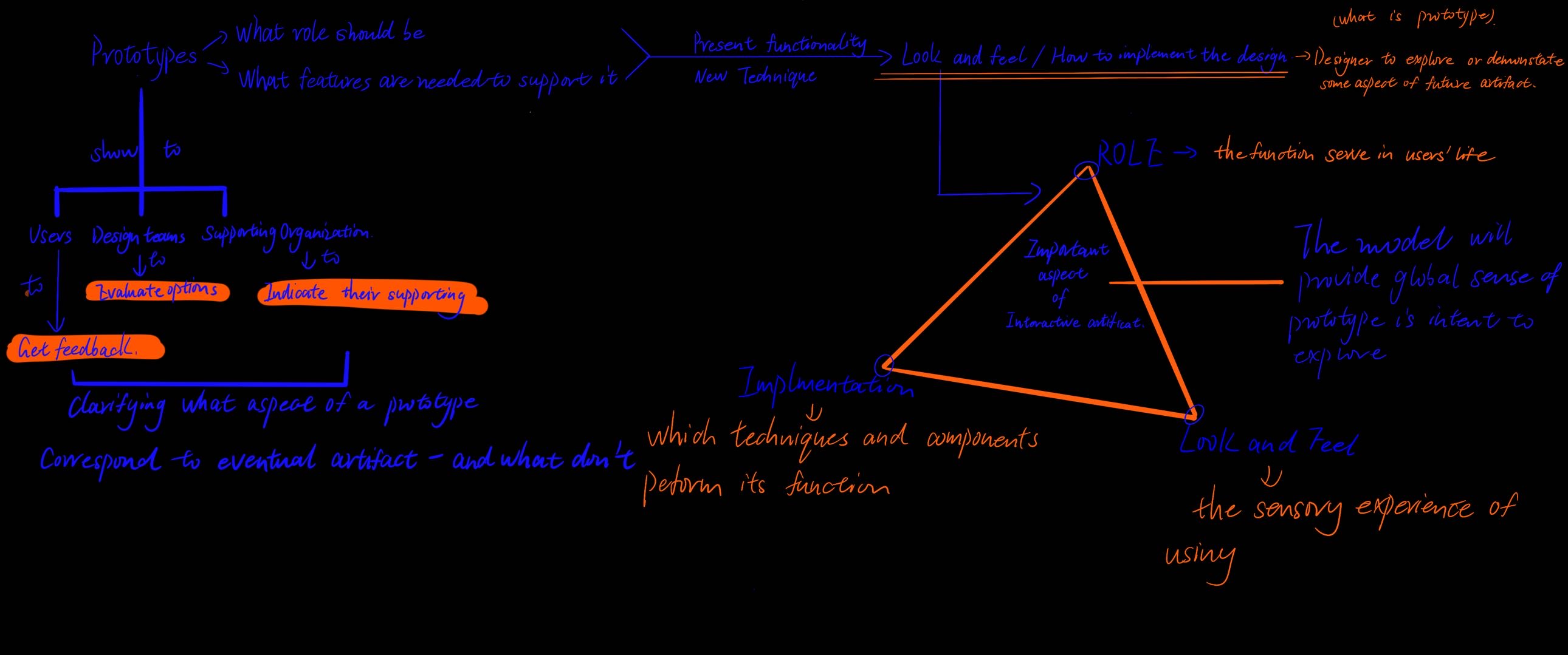 Description of image